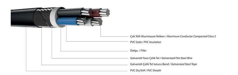 0,6/1 Kv Nayfgby, Multi Core Power Cable